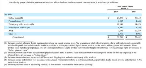 廣告業(yè)務(wù)集體失速甚至出現(xiàn)零增長,q1海外互聯(lián)網(wǎng)公司營收有哪些看點(diǎn)